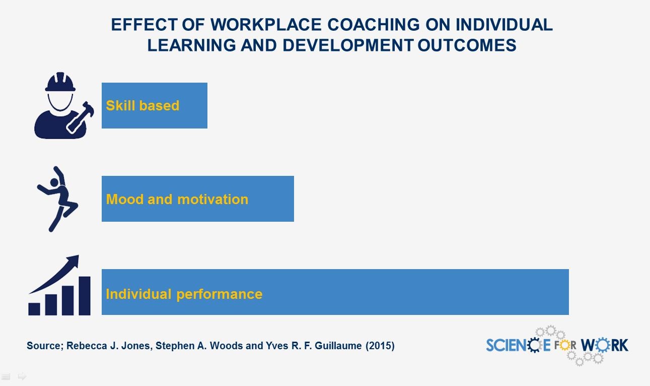 Coaching Culture at Workplace_1