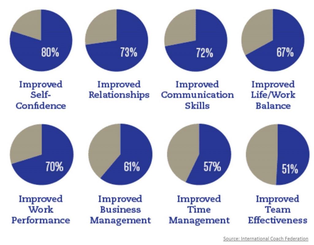 Coaching Culture at Workplace_2