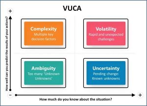 Managing Uncertainty through Uncertain Times_3