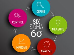 6 Sigma Training - Leap To Success