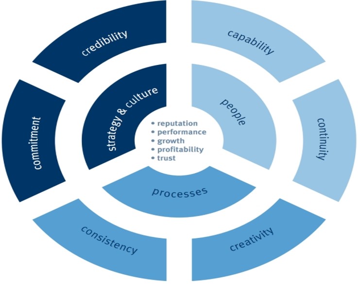 Aeras to Cover - Service Academy - Leap2Success