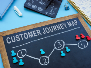 Customer Journey Mapping - Leap2Success